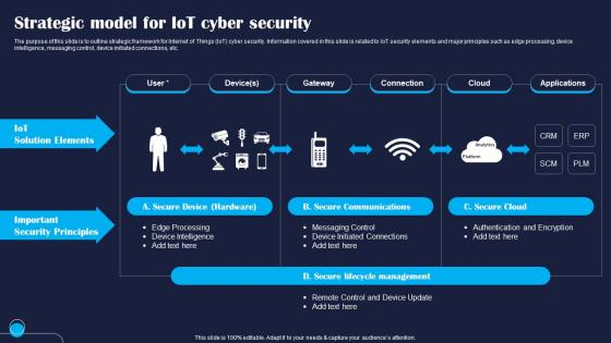 Strategic Model For IoT Cyber Security Improving IoT Device Cybersecurity IoT SS