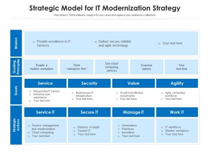 Strategic model for it modernization strategy