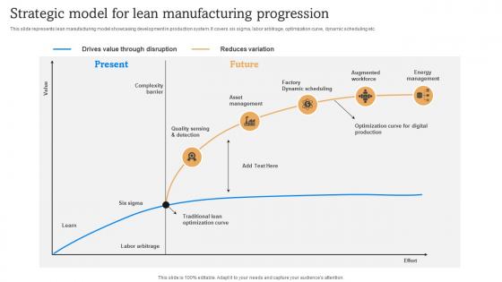 Strategic Model For Lean Manufacturing Implementation Of Lean Manufacturing Enhance Effectiveness