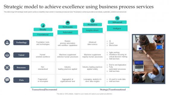 Strategic Model To Achieve Excellence Using Business Process Services