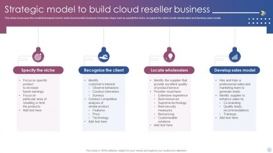 Strategic Model To Build Cloud Reseller Business