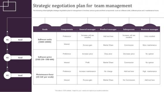 Strategic Negotiation Plan For Team Management