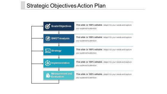 Strategic objectives action plan