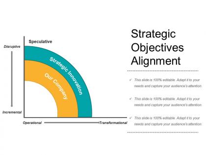 Strategic objectives alignment