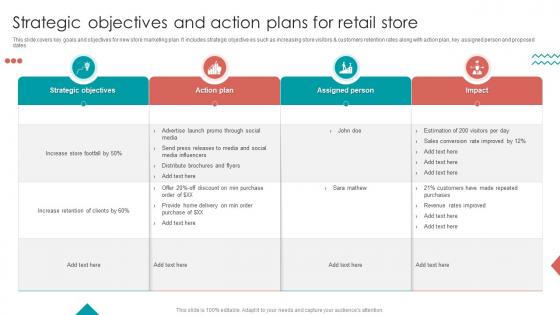 Strategic Objectives And Action Plans For Retail Store