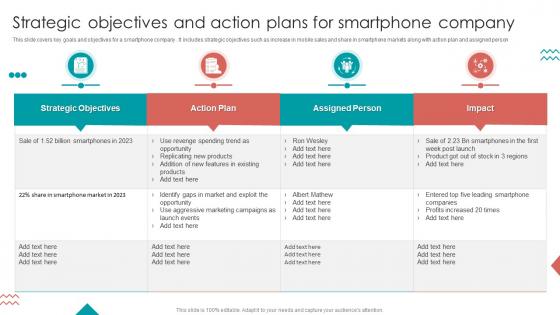 Strategic Objectives And Action Plans For Smartphone Company