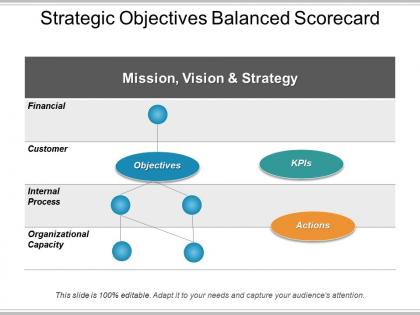 Strategic objectives balanced scorecard