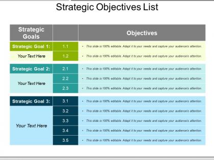 Strategic objectives list