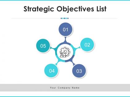 Strategic Objectives List Compensation Satisfaction Business Relationship Management Resource