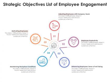 Strategic objectives list of employee engagement