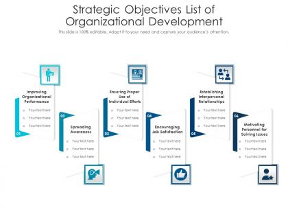 Strategic objectives list of organizational development