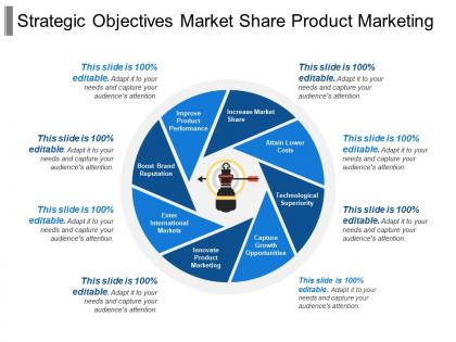 Strategic objectives market share product marketing