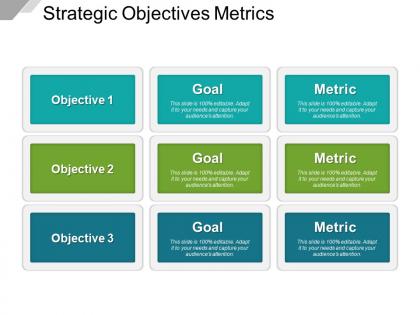 Strategic objectives metrics
