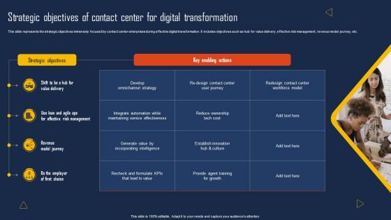 Strategic Objectives Of Contact Center For Digital Transformation