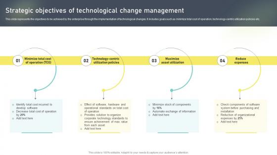 Strategic Objectives Of Technological Change Administration Training Program Outline