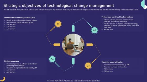 Strategic Objectives Of Technological Change Management Role Of Training In Effective