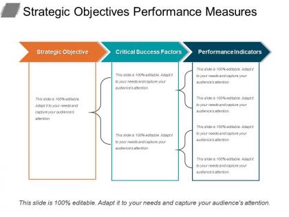 Strategic objectives performance measures