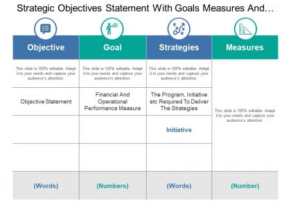 Strategic objectives statement with goals measures and initiatives