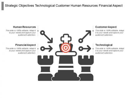 Strategic objectives technological customer human resources financial aspect
