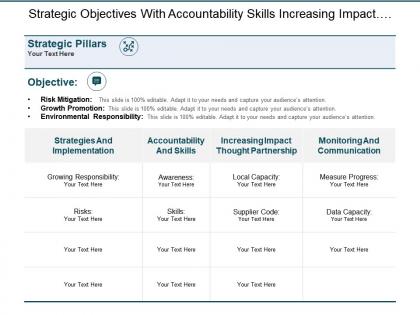 Strategic objectives with accountability skills increasing impact and