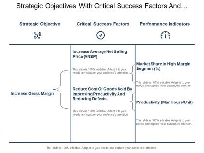 Strategic objectives with critical success factors and performance