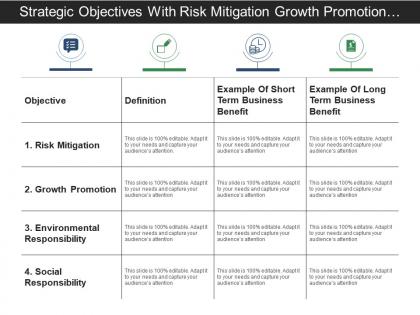 Strategic objectives with risk mitigation growth promotion and