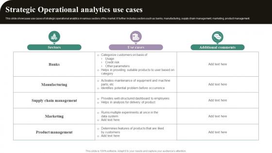 Strategic Operational Analytics Use Cases