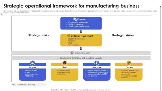 Strategic Operational Framework For Manufacturing Business