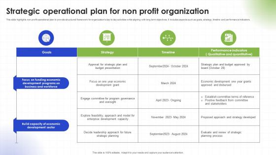 Strategic Operational Plan For Non Profit Organization