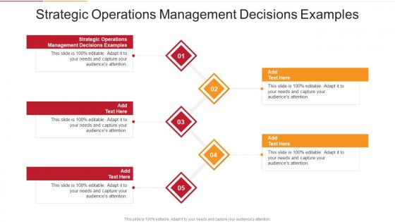 Strategic Operations Management Decisions Examples In Powerpoint And Google Slides Cpb