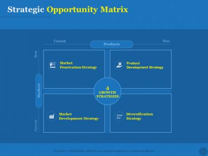 Strategic opportunity matrix strategy ppt powerpoint presentation ideas