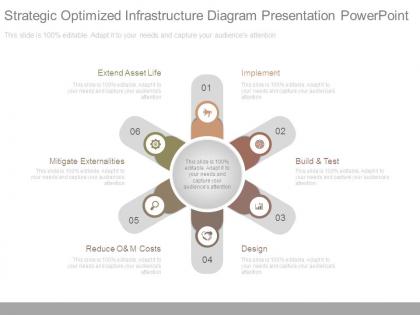 Strategic optimized infrastructure diagram presentation powerpoint