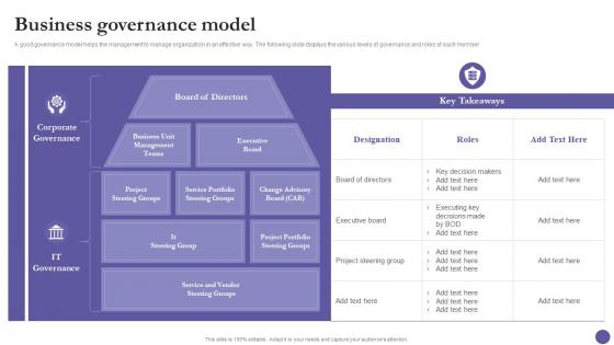 Strategic Organization Management Playbook Business Governance Model
