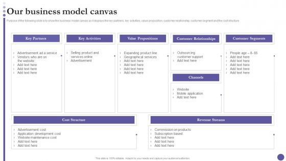 Strategic Organization Management Playbook Our Business Model Canvas