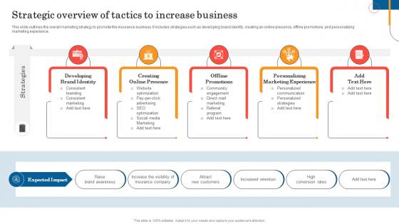 Strategic Overview Of Tactics To Increase General Insurance Marketing Online And Offline Visibility Strategy SS