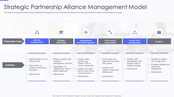 Strategic Partnership Alliance Management Model