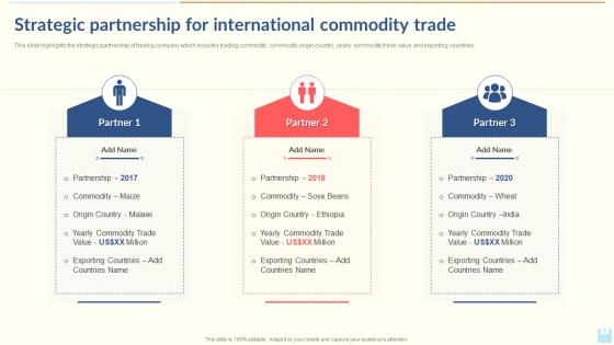 Strategic Partnership For International Commodity Trade Export Company Profile