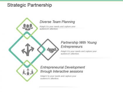 Strategic partnership powerpoint slide presentation guidelines