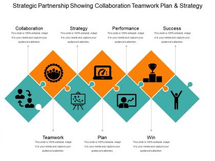 Strategic partnership showing collaboration teamwork plan and strategy
