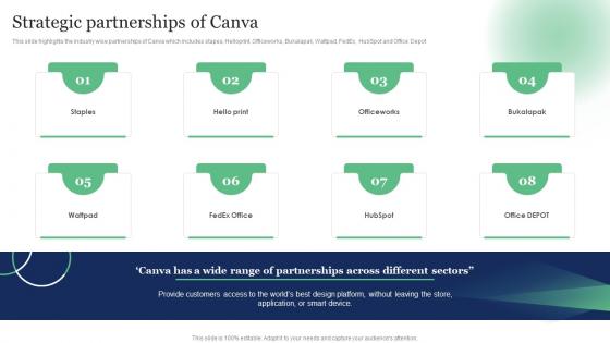 Strategic Partnerships Of Canva Photo Editing Company Profile CP SS V