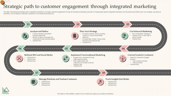 Strategic Path To Customer Engagement Through Integrated Marketing