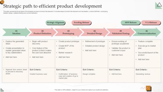 Strategic Path To Efficient Product Development