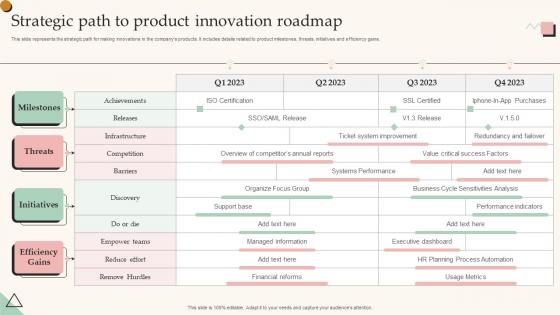 Strategic Path To Product Innovation Roadmap