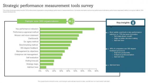 Strategic Performance Measurement Tools Survey