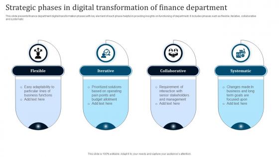 Strategic Phases In Digital Transformation Of Finance Department