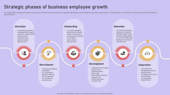 Strategic Phases Of Business Employee Growth