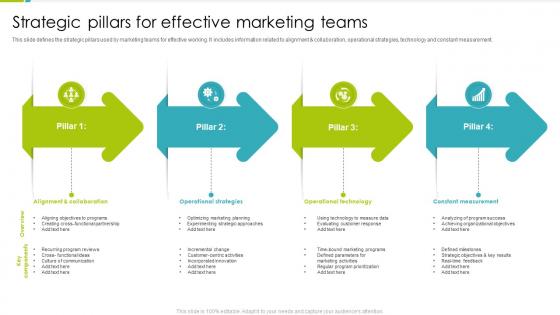 Strategic Pillars For Effective Marketing Teams