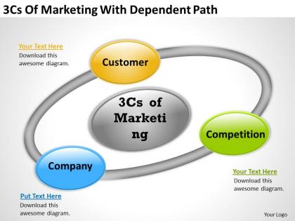 Strategic plan 3cs of marketing with dependent path powerpoint templates ppt backgrounds for slides 0618
