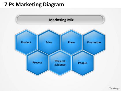 Strategic plan 7 ps marketing diagram powerpoint templates ppt backgrounds for slides 0618