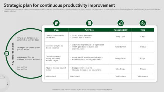 Strategic Plan For Continuous Productivity Improvement